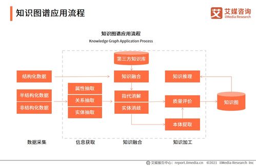 艾媒咨詢2020中國人工智能產業白皮書對會計咨詢行業的影響與展望